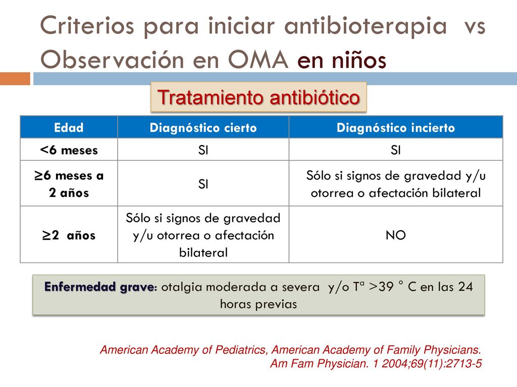 dosis de amoxicilina para faringitis en niños